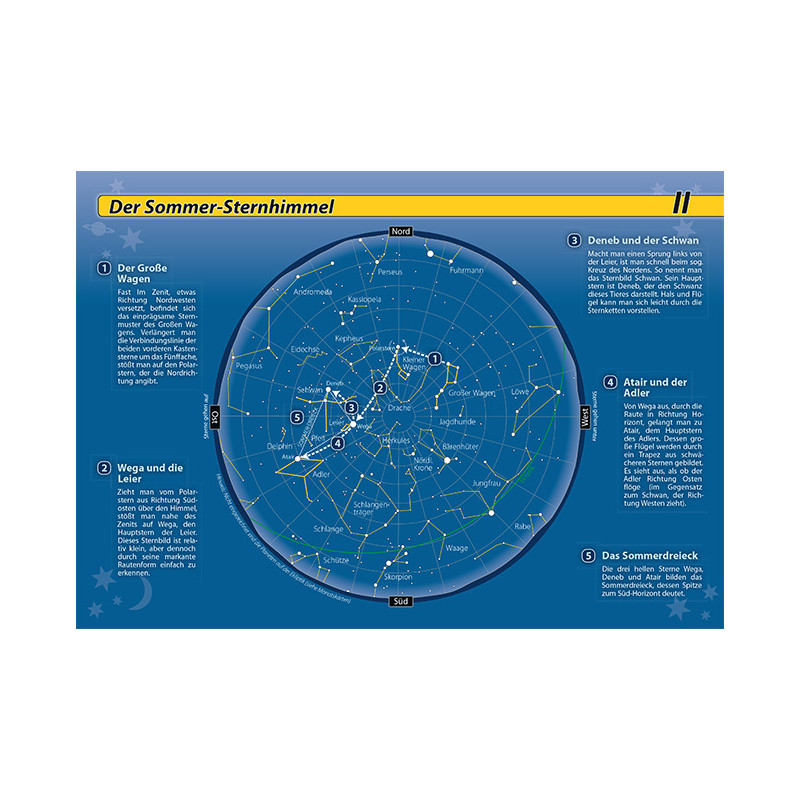 Carte du ciel Oculum Verlag Livre "Orientierung am Nachthimmel"