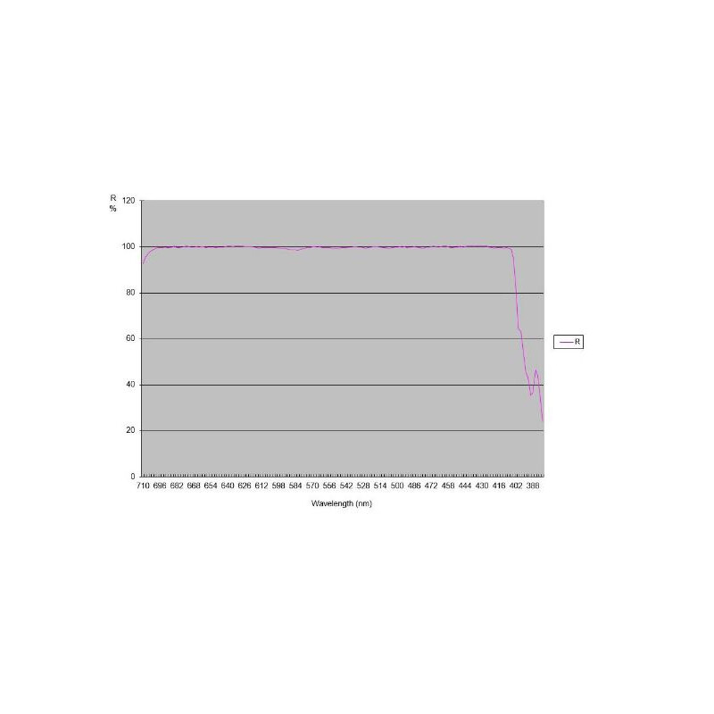 Ritchey-Chretien TS Optics RC 203/1624 Pro Carbon OTA