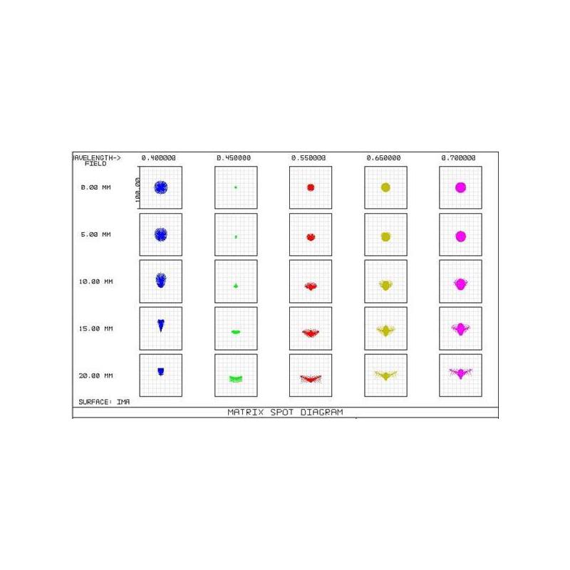 TS Optics Réducteur 0.8x et correcteur pour SC 2"