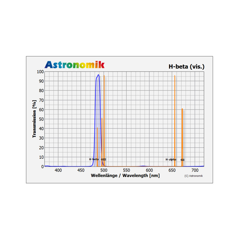 Astronomik H-beta Filter, SC