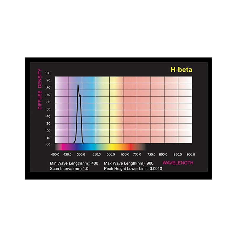 Filtre Skywatcher H-beta 1,25"