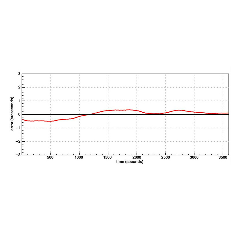 Monture 10 Micron GM 1000 HPS GoTo