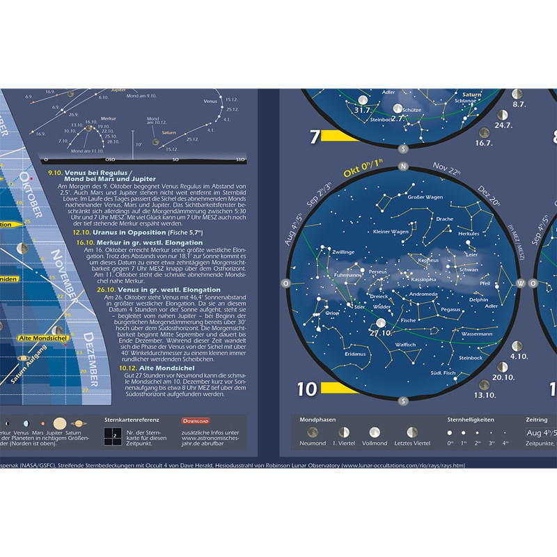 Poster Das Astronomische Jahr 2015