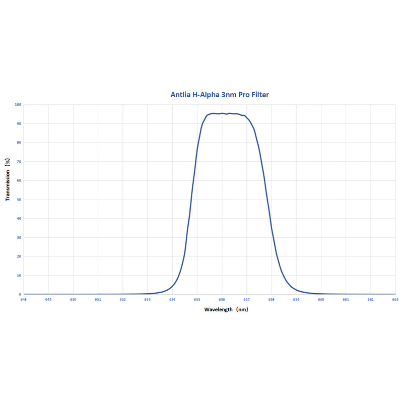 Antlia Filter H-alpha Pro 3nm 2"
