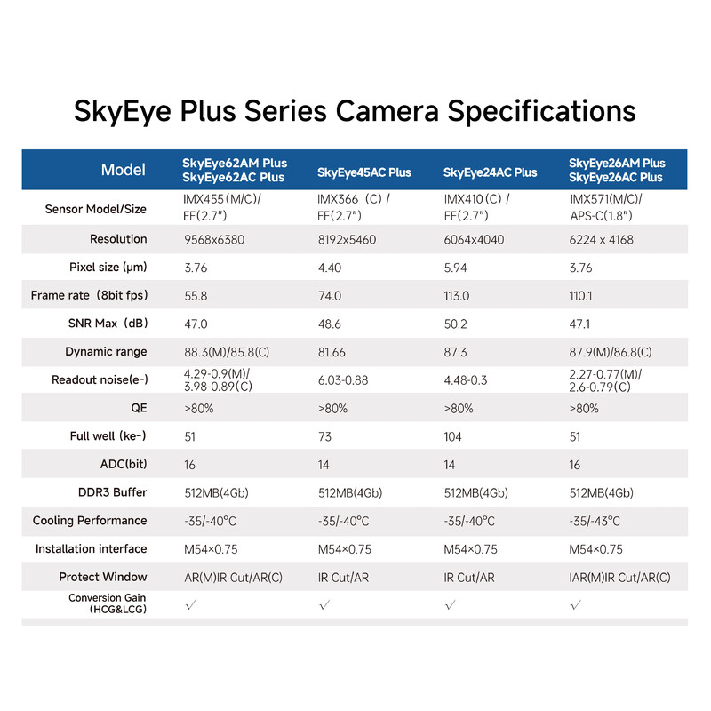 ToupTek Kamera SkyEye45AC Plus