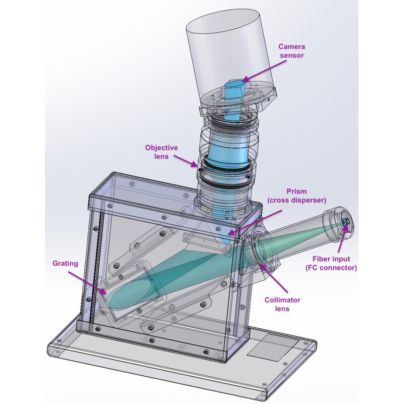 Spectroscope Shelyak eShel III Complete System