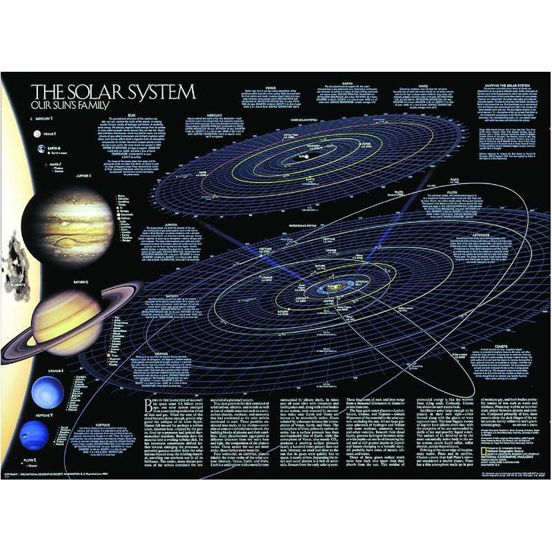 National Geographic Sonnensystem (Doppelseitiges Poster)