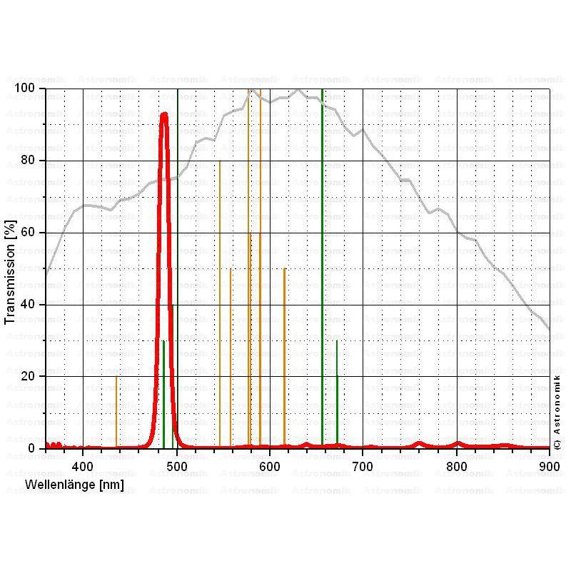 Astronomik Filtre en clip H-beta CCD pour EOS