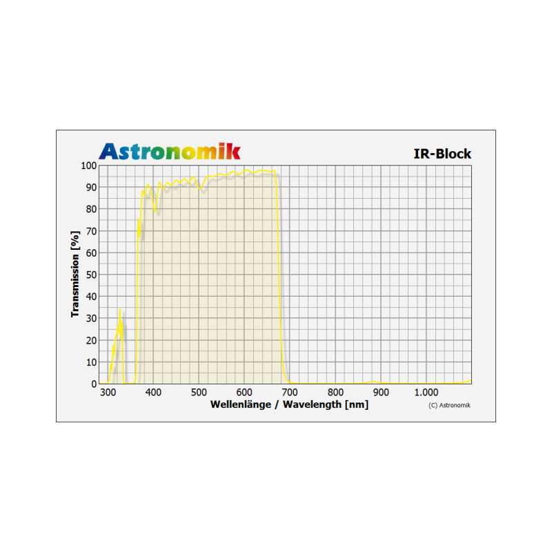 Astronomik Infrarot-Sperrfilter 1,25"