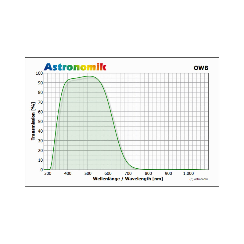 Astronomik Filter OWB Typ 3 Clip Canon EOS R APS-C