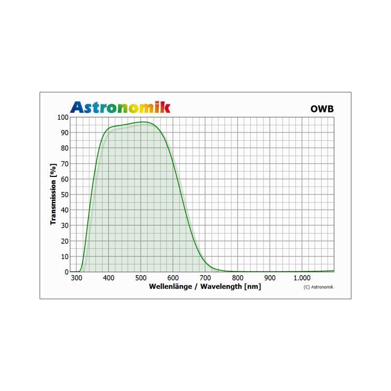 Astronomik OWB-CCD Typ 3 Clip-Filter Pentax K
