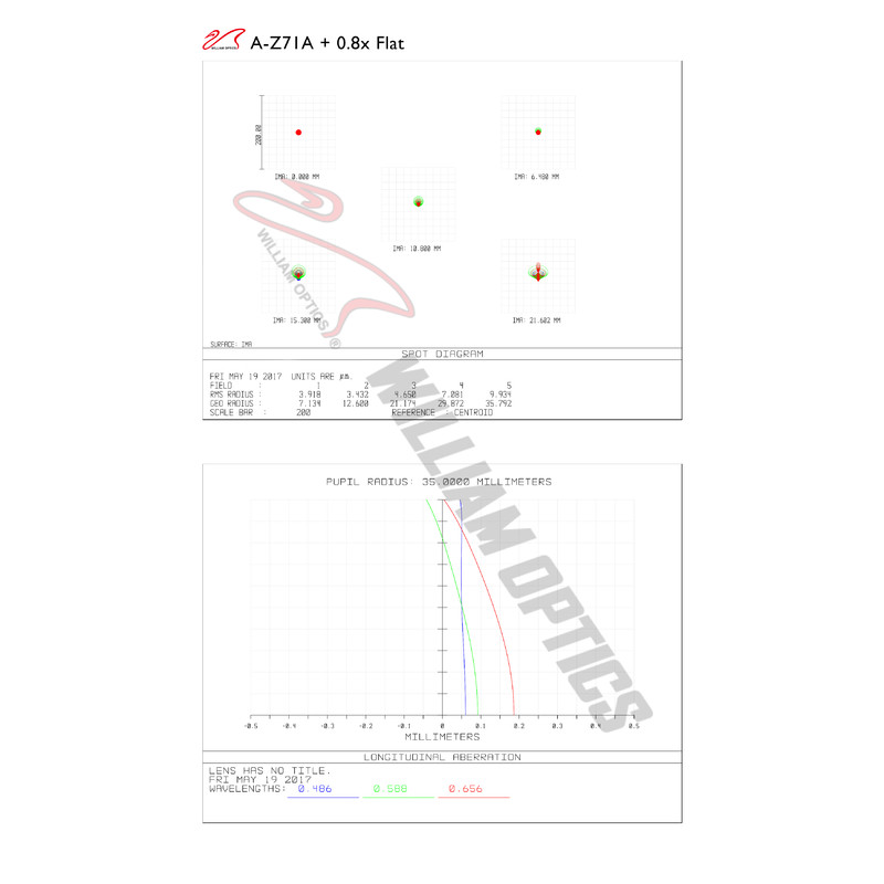 William Optics Apochromatischer Refraktor AP 71/418 ZenithStar 71 ED OTA