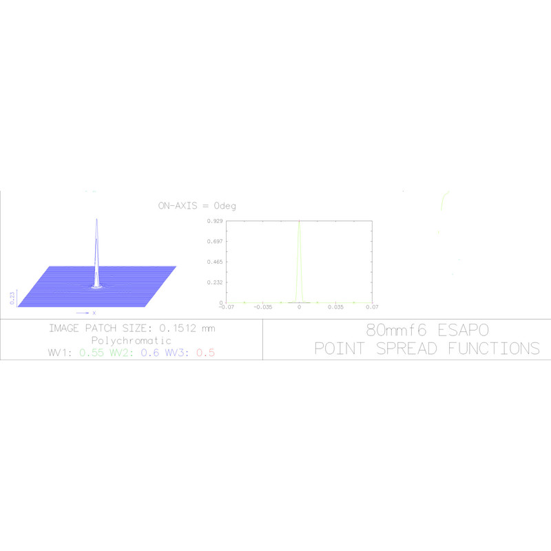 Explore Scientific Apochromatischer Refraktor AP 80/480 ED FCD-1 CF V2.0 OTA