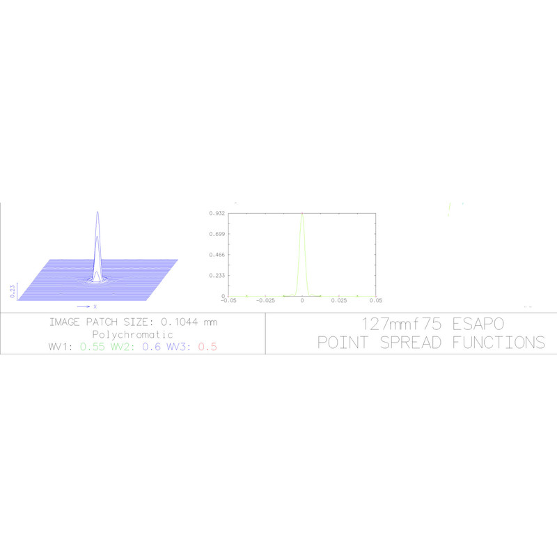 Lunette apochromatique Explore Scientific AP 127/952 ED FCD-1 CF V2.0 OTA