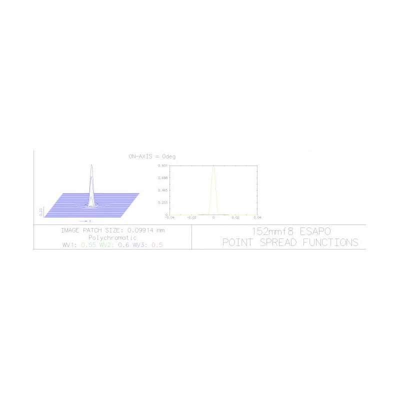 Explore Scientific Apochromatischer Refraktor AP 152/1200 ED FCD-1 CF FeatherTouch 2,5" OTA