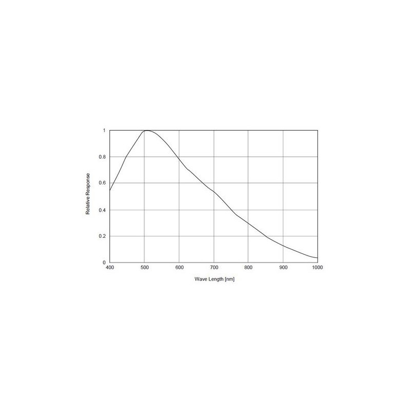 Caméra Starlight Xpress Superstar Autoguider Mono