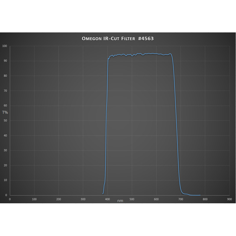 Omegon Infrarot-Sperrfilter