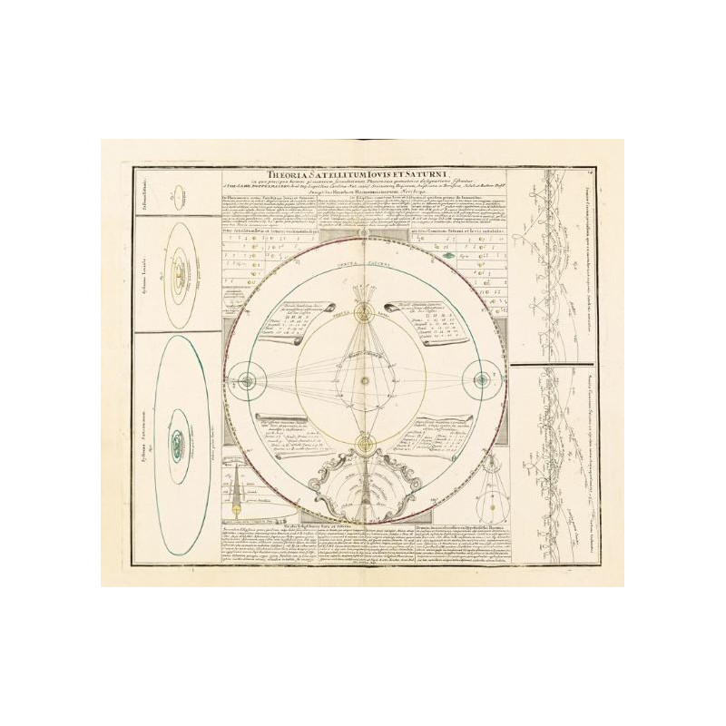 Albireo Atlas Coelestis de 1742