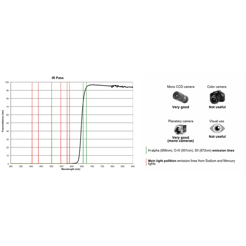 PrimaLuceLab Filtre IR passant  1,25"