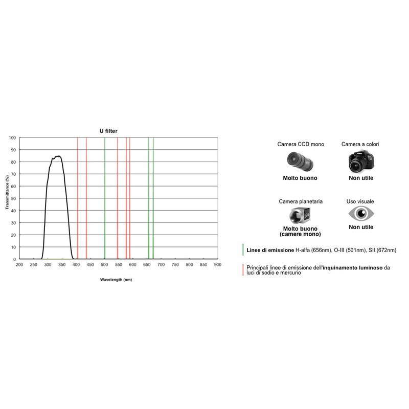 PrimaLuceLab Filtre UV 2"