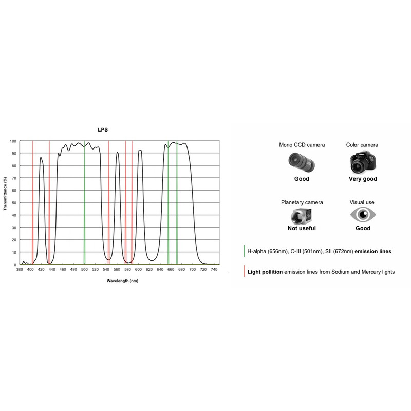 PrimaLuceLab Filter LPS 2"