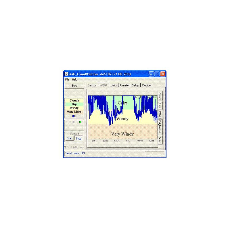 Lunatico Anemometer mit integrierter Heizung