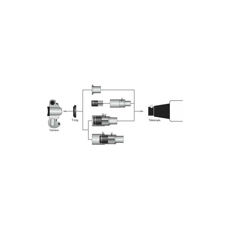 Orion Projektionsadapter Universalkameraadapter 1,25"