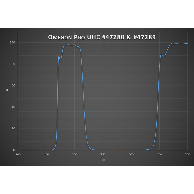 Omegon Filtre Pro UHC 1,25''