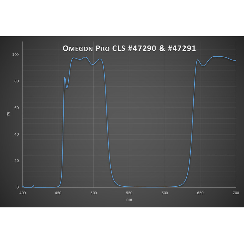 Omegon Filtre Pro CLS 2''