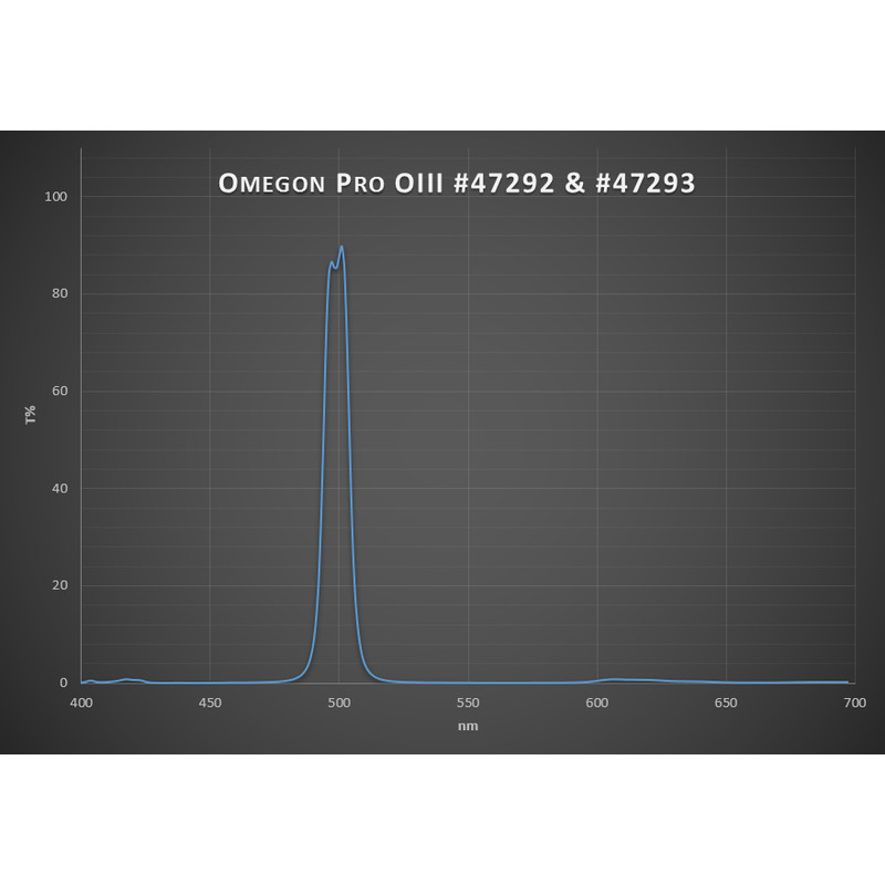 Omegon Pro OIII CCD Filter 2''