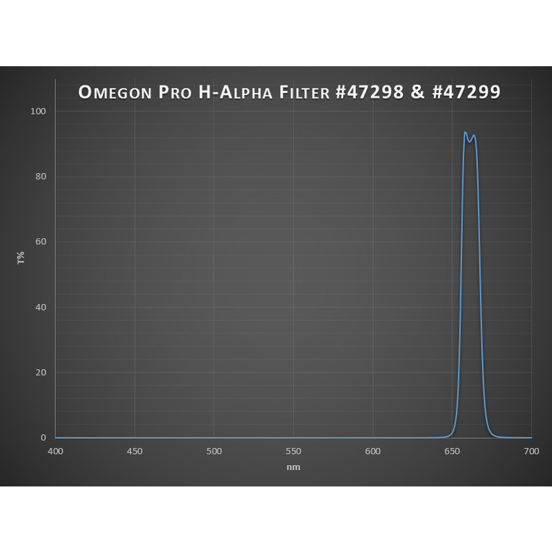 Omegon Filtre Pro H-Alpha 1,25''