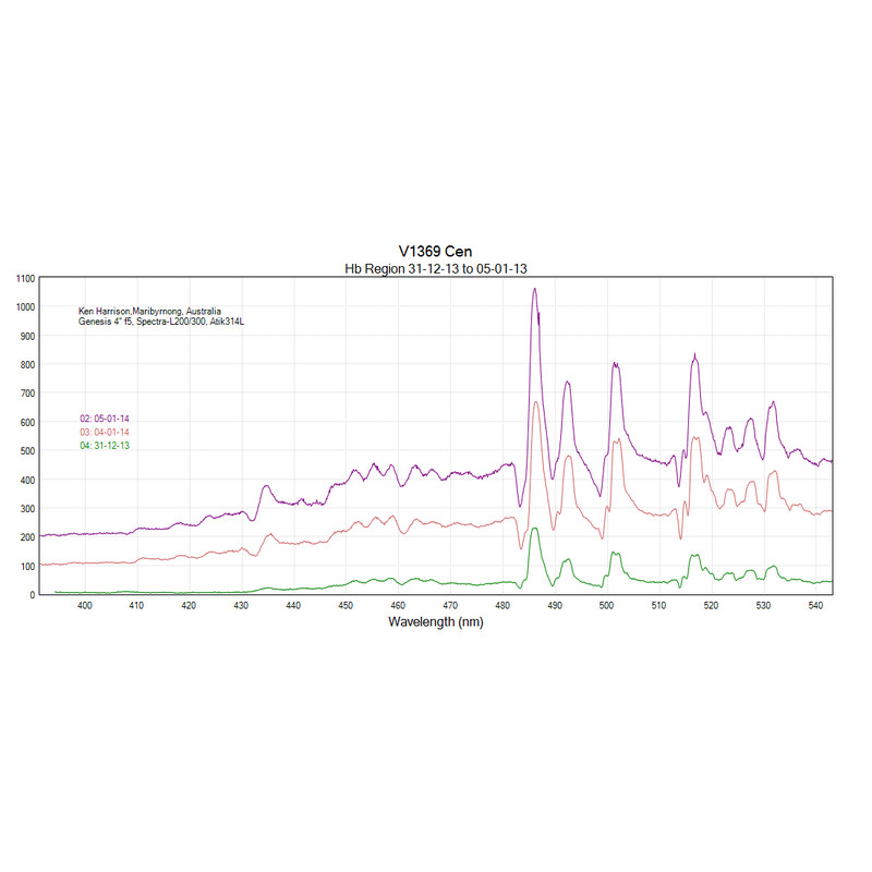 Spectroscope JTW Spectra L200