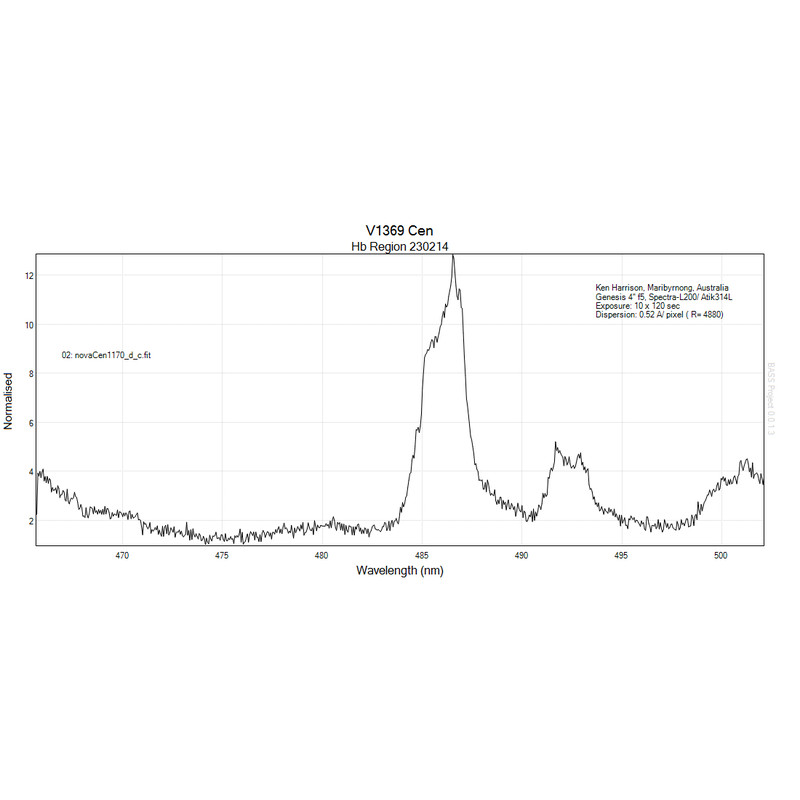 Spectroscope JTW Spectra L200