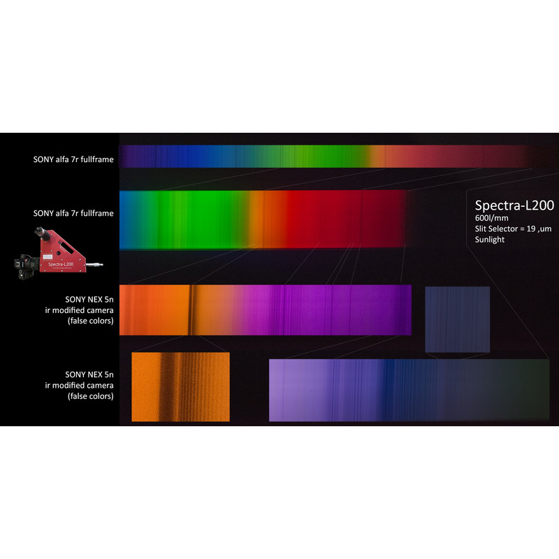Spectroscope JTW Spectra L200