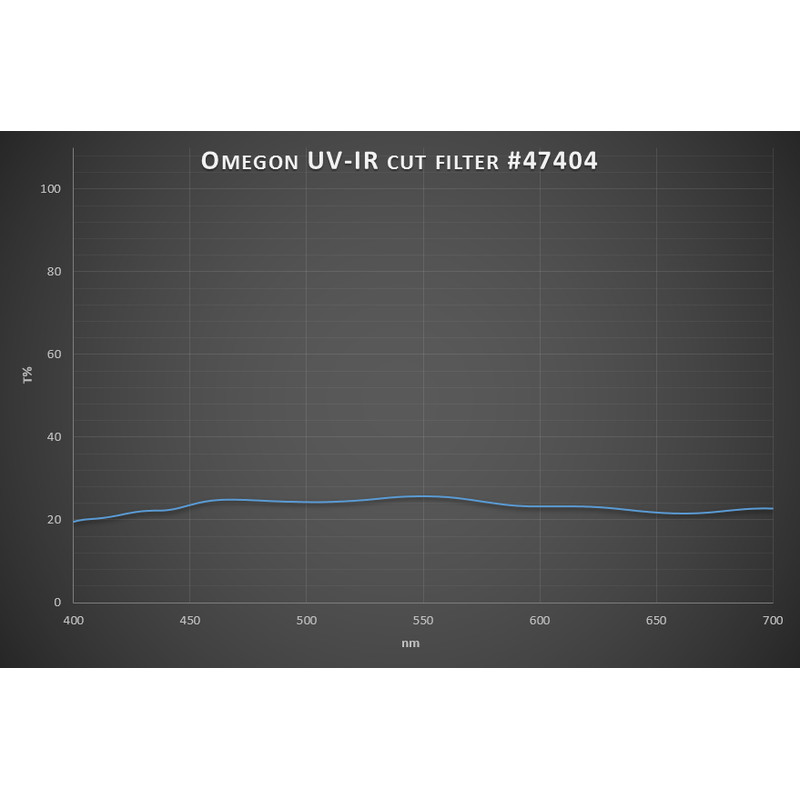 Omegon Filtre lunaire Premium-2'' 25% Transmission