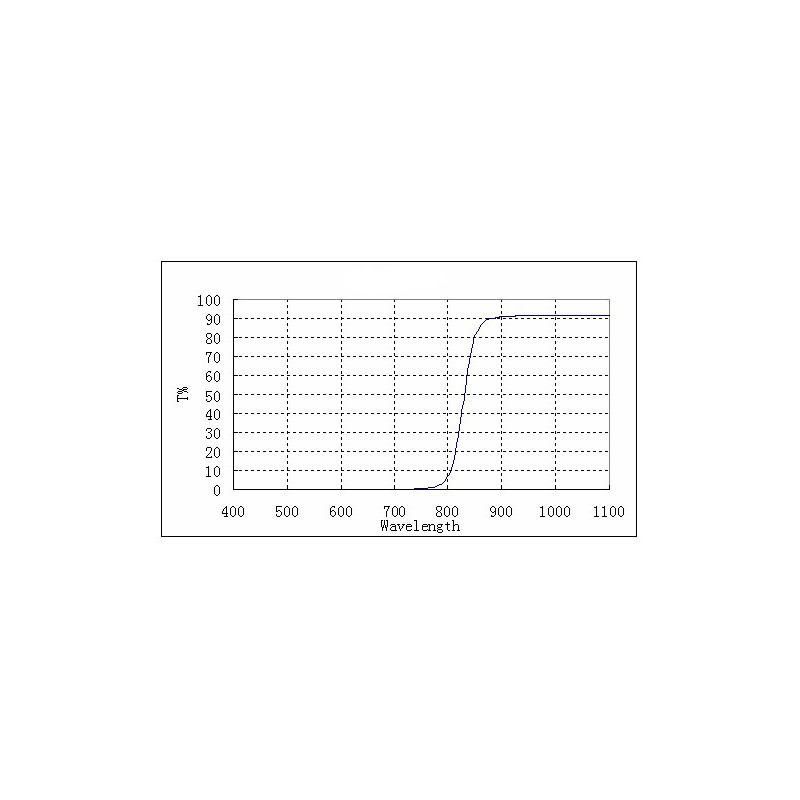 ZWO Filtre IR passant  1,25"