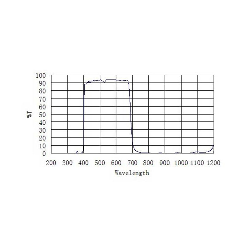 Filtres bloquants ZWO UV/IR 1,25"