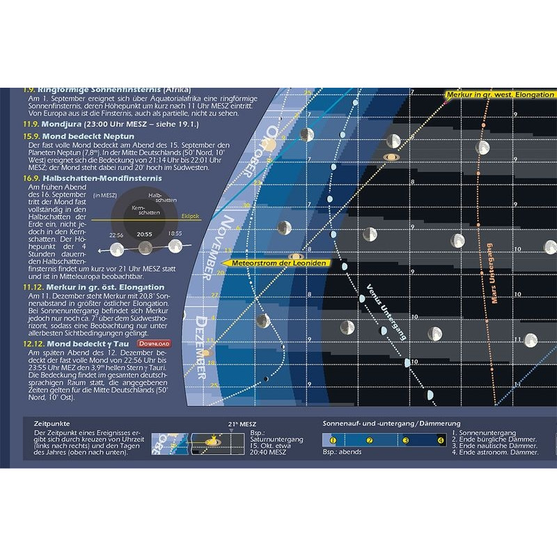 Affiche Astronomie-Verlag Das Astronomische Jahr 2016