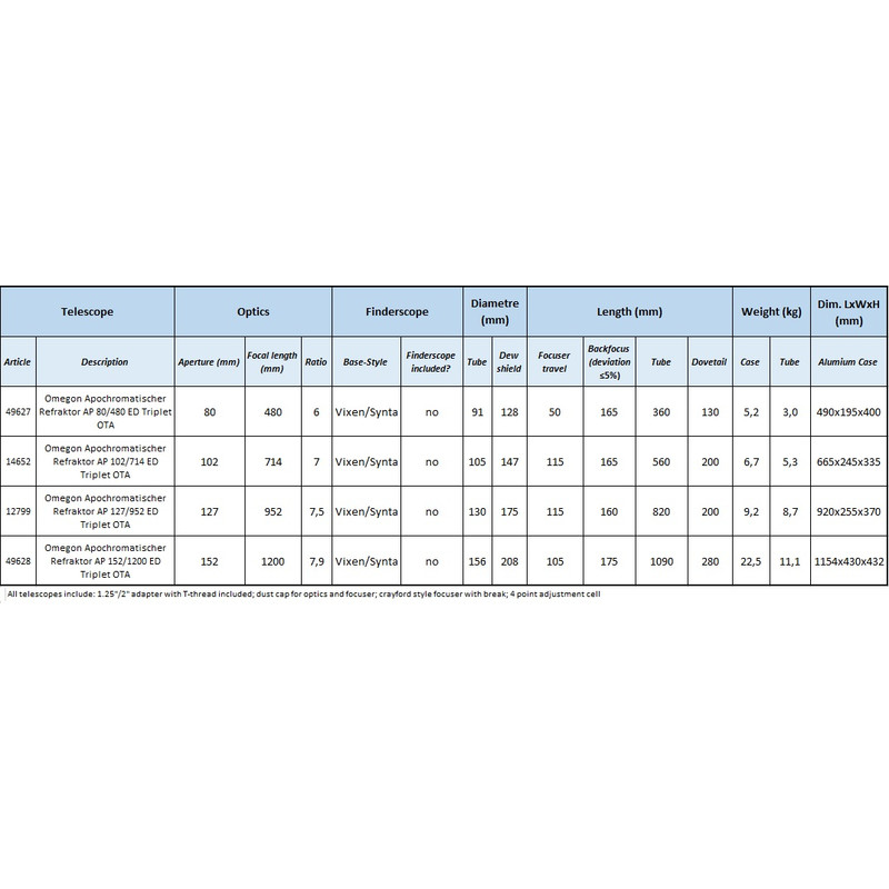 Omegon Apochromatischer Refraktor Pro APO AP 152/1200 ED Triplet OTA