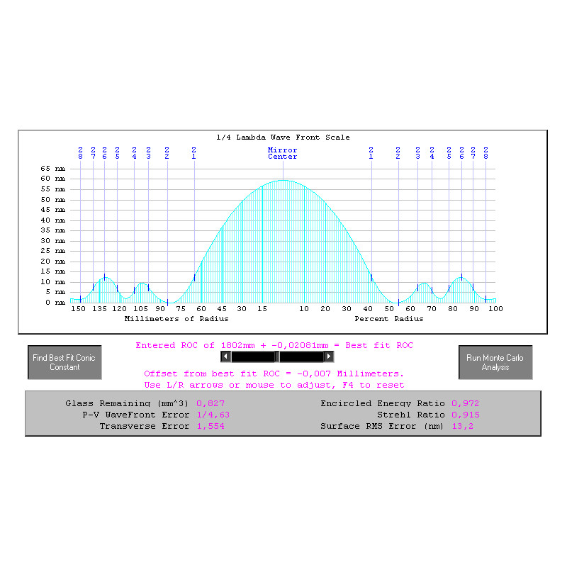 JTW Teleskop Astrograph 300/1800 MCDK V2