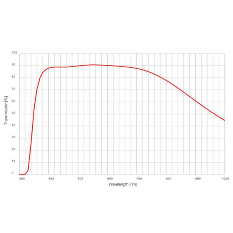 Evident Olympus Objectif UPLSAPO20X/0.75