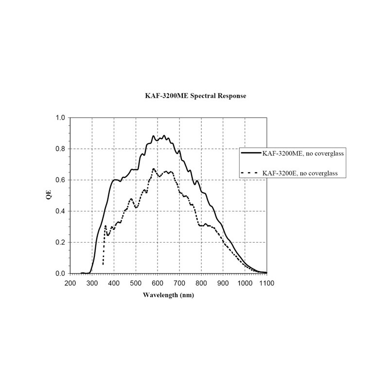 Moravian Kamera G2-3200FW Mono mit Filterrad