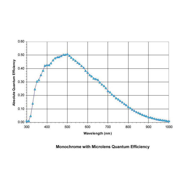 Caméra Moravian G3-11000C1 Sensor Class 1 Mono