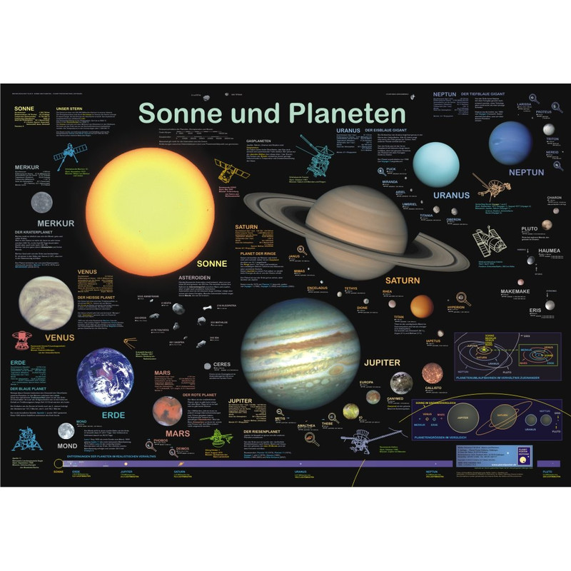 Affiche Planet Poster Editions Sonne und Planeten