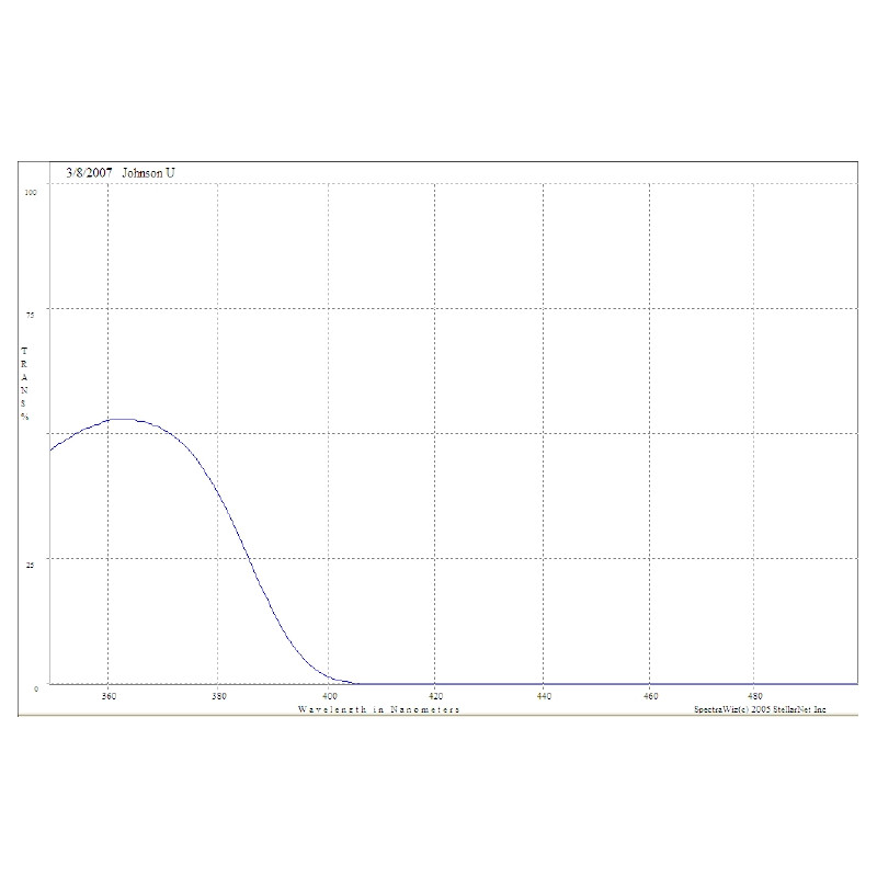 Filtre Optec Johnson U (Ultraviolett) Filter für SSP-3 Fotometer