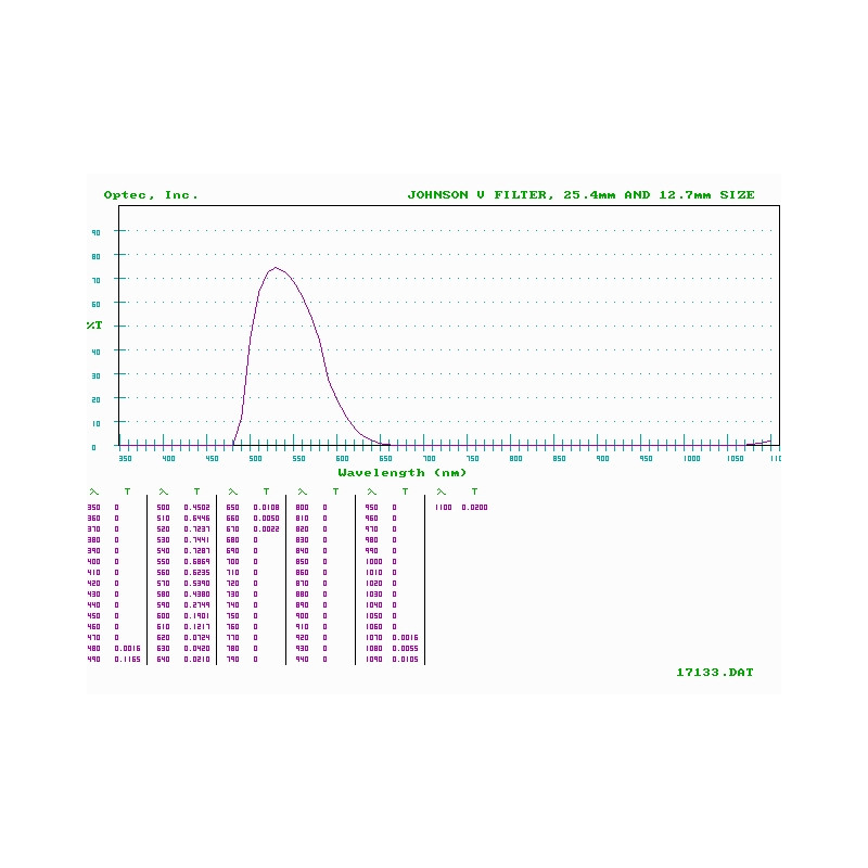 Optec Johnson V (Visuell) Filter für SSP-3 Fotometer