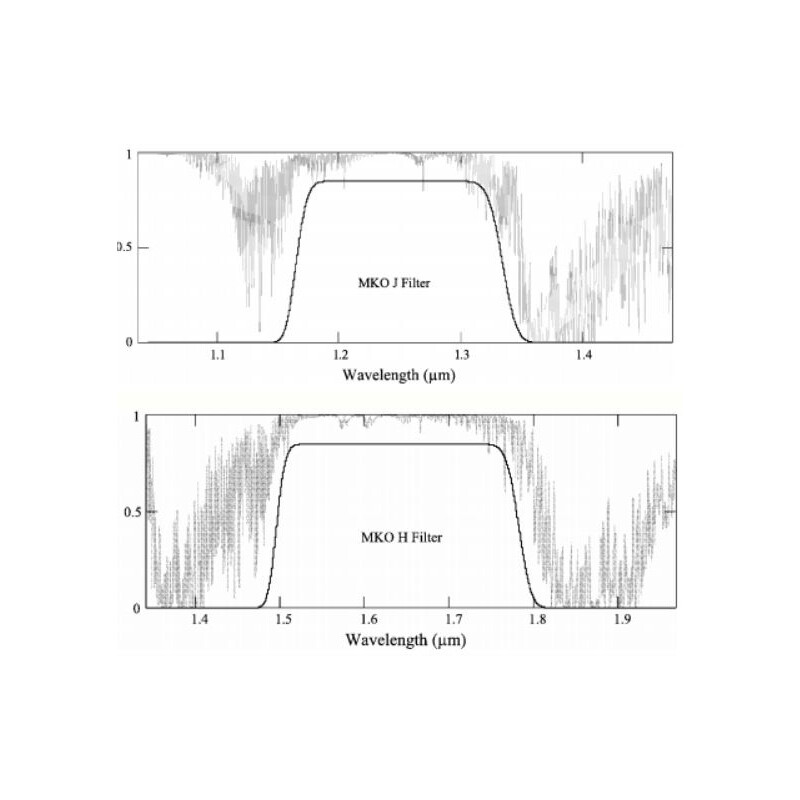 Optec Klarfilter für SSP Fotometer 12.7mm