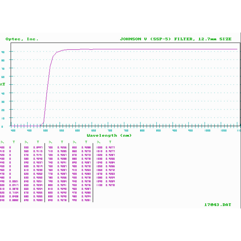 Optec Johnson V-Flter für SSP-5 mit R6350 PMT, 12,7mm