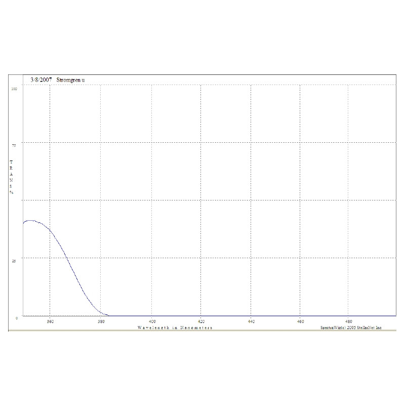 Optec Stromgren u filter for SSP-5 with R6358 or R6350 PMT, 12.7mm