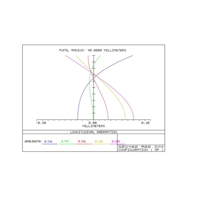 Lunette apochromatique TS Optics AP 80/480 ED Triplet Photoline OTA